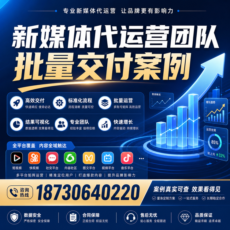 郑州代运营公司多客户账号批量高效交付案例